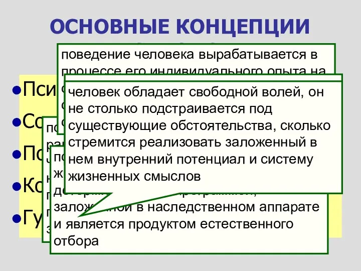 ОСНОВНЫЕ КОНЦЕПЦИИ В ПСИХОЛОГИИ Психодинамическая (психоанализ) Социобиологическая (этология) Поведенческая (бихевиоризм)