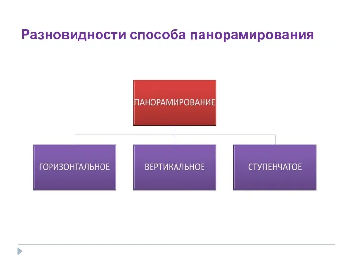 Разновидности способа панорамирования