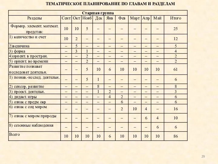 ТЕМАТИЧЕСКОЕ ПЛАНИРОВАНИЕ ПО ГЛАВАМ И РАЗДЕЛАМ