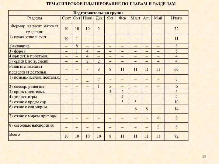 ТЕМАТИЧЕСКОЕ ПЛАНИРОВАНИЕ ПО ГЛАВАМ И РАЗДЕЛАМ