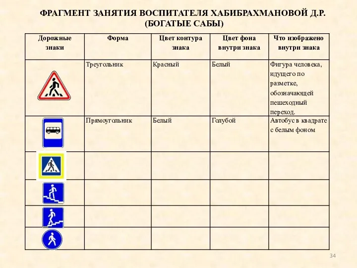 ФРАГМЕНТ ЗАНЯТИЯ ВОСПИТАТЕЛЯ ХАБИБРАХМАНОВОЙ Д.Р. (БОГАТЫЕ САБЫ)