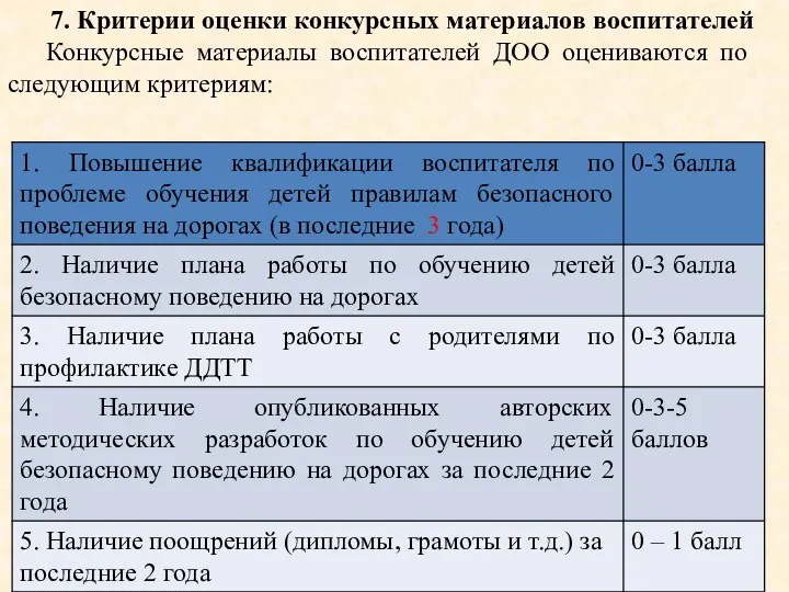 7. Критерии оценки конкурсных материалов воспитателей Конкурсные материалы воспитателей ДОО оцениваются по следующим критериям: