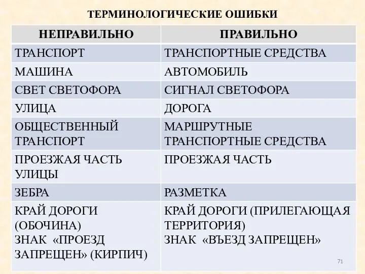 ТЕРМИНОЛОГИЧЕСКИЕ ОШИБКИ