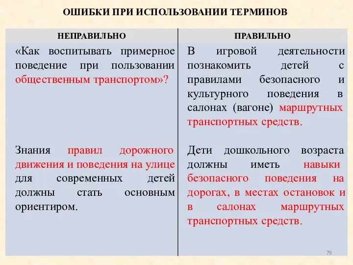 ОШИБКИ ПРИ ИСПОЛЬЗОВАНИИ ТЕРМИНОВ