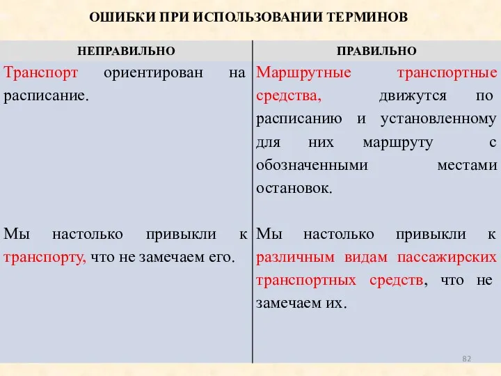 ОШИБКИ ПРИ ИСПОЛЬЗОВАНИИ ТЕРМИНОВ