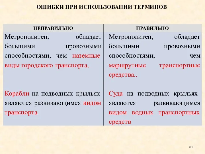 ОШИБКИ ПРИ ИСПОЛЬЗОВАНИИ ТЕРМИНОВ