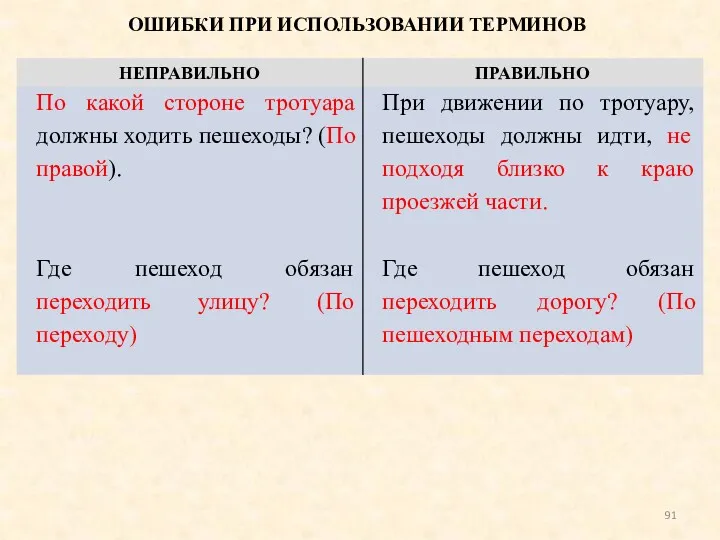 ОШИБКИ ПРИ ИСПОЛЬЗОВАНИИ ТЕРМИНОВ