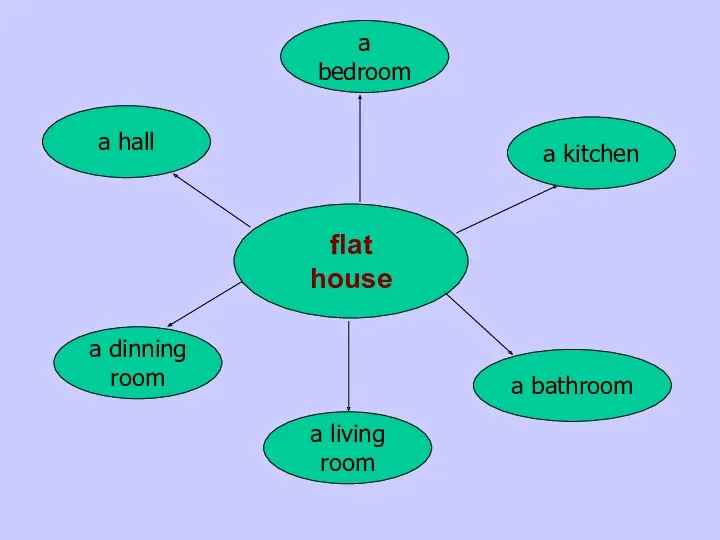 flat house a hall a dinning room a living room a bathroom a bedroom a kitchen