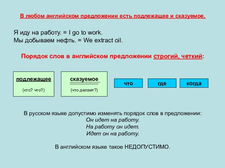 В любом английском предложении есть подлежащее и сказуемое. Я иду