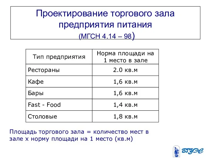 Проектирование торгового зала предприятия питания (МГСН 4.14 – 98) Тип предприятия Норма площади