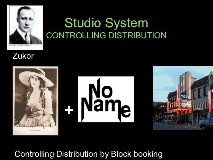 Studio System CONTROLLING DISTRIBUTION Zukor Controlling Distribution by Block booking + =