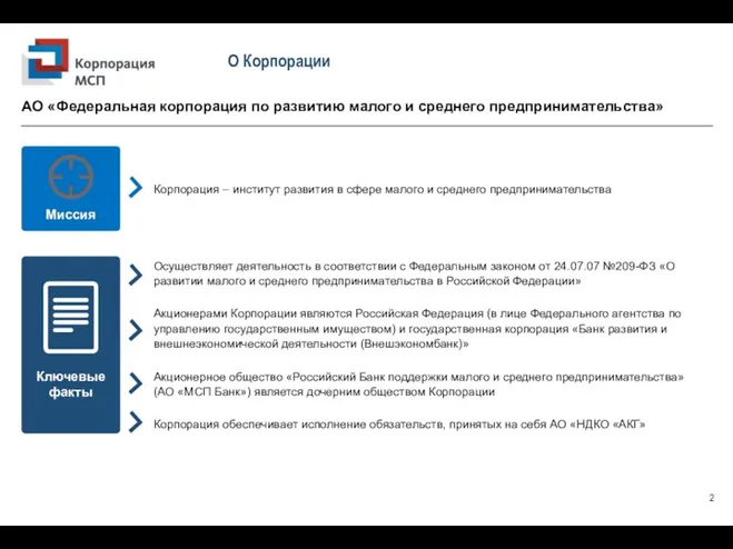 О Корпорации АО «Федеральная корпорация по развитию малого и среднего предпринимательства» 2