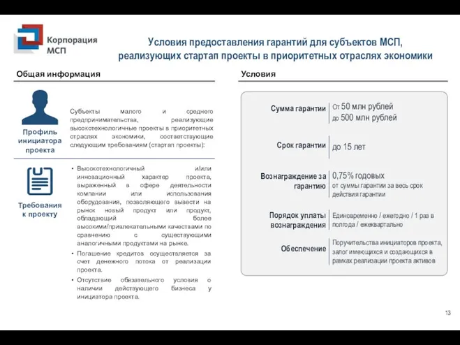 Условия предоставления гарантий для субъектов МСП, реализующих стартап проекты в