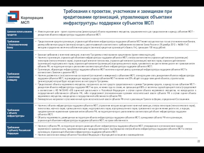 Требования к проектам, участникам и заемщикам при кредитовании организаций, управляющих объектами инфраструктуры поддержки субъектов МСП 22