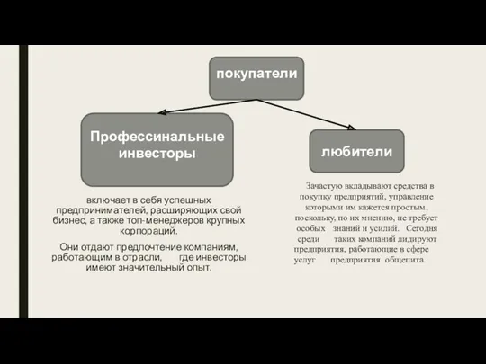 включает в себя успешных предпринимателей, расширяющих свой бизнес, а также