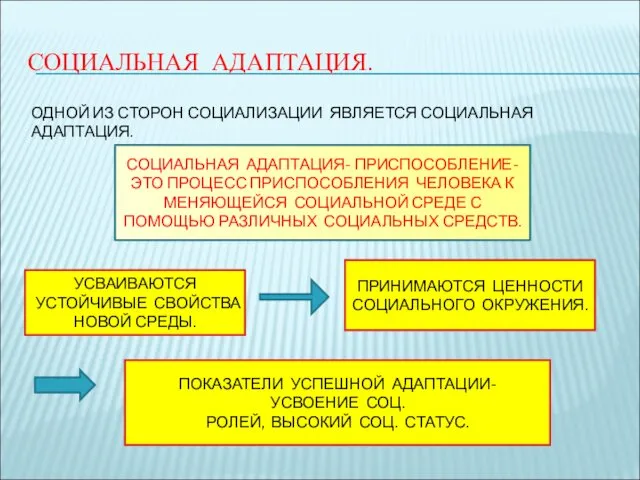 СОЦИАЛЬНАЯ АДАПТАЦИЯ. ОДНОЙ ИЗ СТОРОН СОЦИАЛИЗАЦИИ ЯВЛЯЕТСЯ СОЦИАЛЬНАЯ АДАПТАЦИЯ. СОЦИАЛЬНАЯ