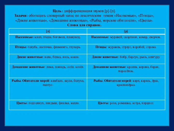 Цель: дифференциация звуков [р]-[л]. Задачи: обогащать словарный запас по лексическим