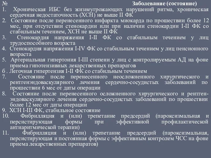 № Заболевание (состояние) 1. Хроническая ИБС без жизнеугрожающих нарушений ритма,