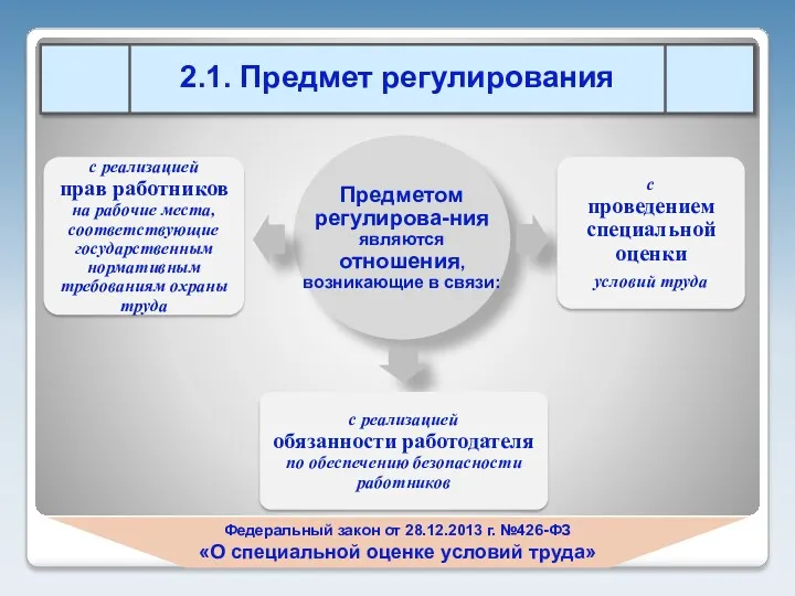 Федеральный закон от 28.12.2013 г. №426-ФЗ «О специальной оценке условий труда»