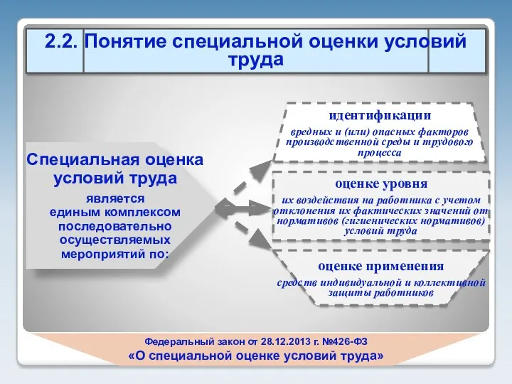 Федеральный закон от 28.12.2013 г. №426-ФЗ «О специальной оценке условий труда»