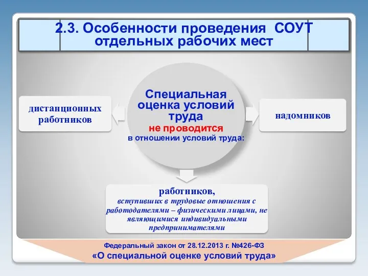 Федеральный закон от 28.12.2013 г. №426-ФЗ «О специальной оценке условий труда»