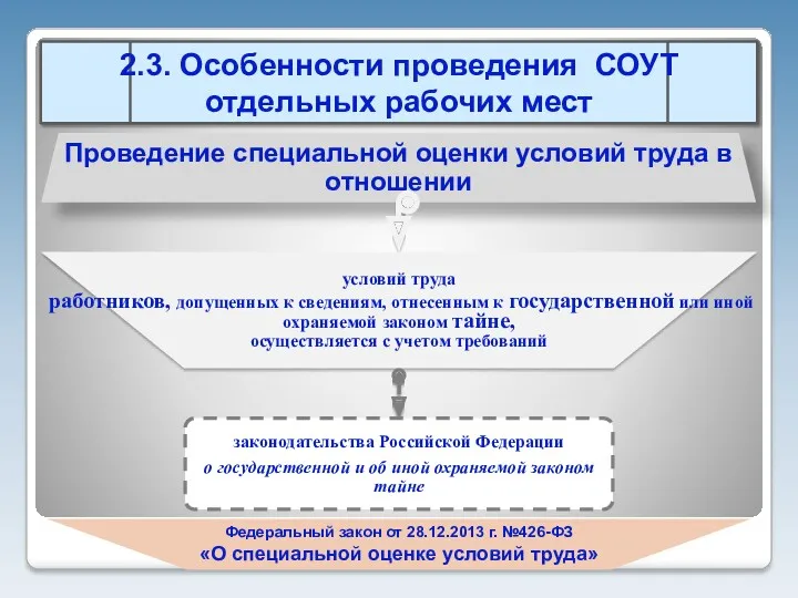 Федеральный закон от 28.12.2013 г. №426-ФЗ «О специальной оценке условий труда»