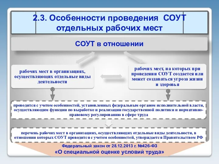 Федеральный закон от 28.12.2013 г. №426-ФЗ «О специальной оценке условий труда»