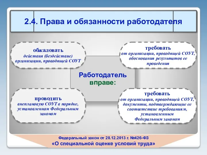 Федеральный закон от 28.12.2013 г. №426-ФЗ «О специальной оценке условий труда»