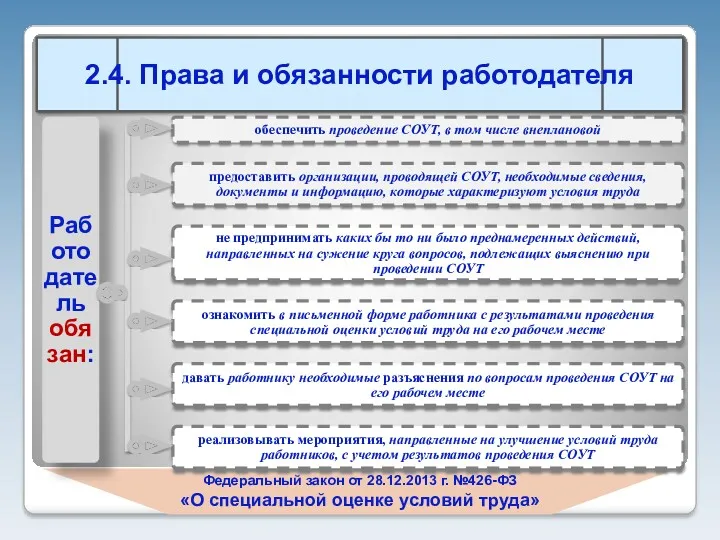 Федеральный закон от 28.12.2013 г. №426-ФЗ «О специальной оценке условий труда»