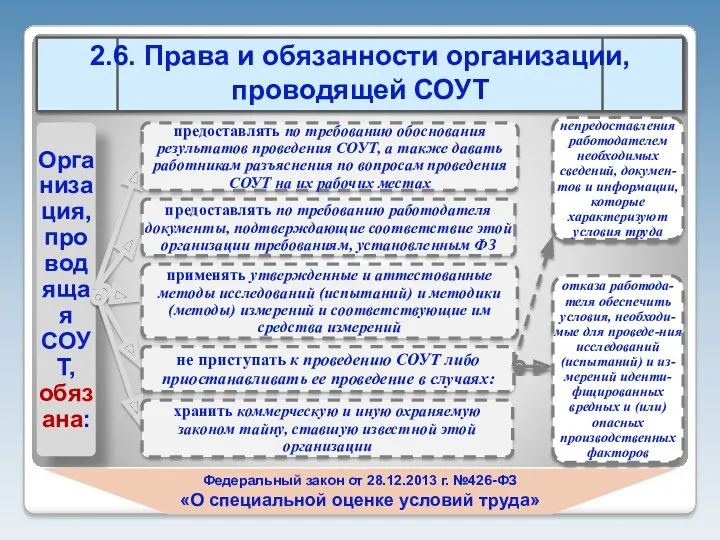 Федеральный закон от 28.12.2013 г. №426-ФЗ «О специальной оценке условий труда»