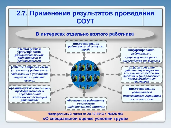 Федеральный закон от 28.12.2013 г. №426-ФЗ «О специальной оценке условий труда» В интересах отдельно взятого работника