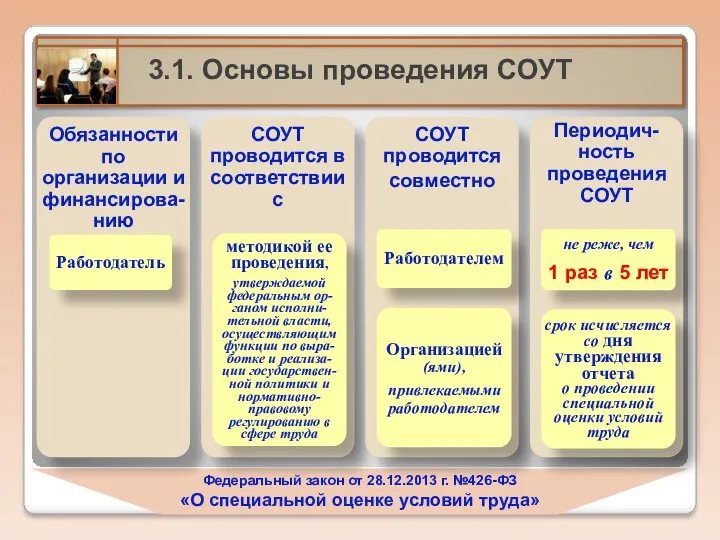 Федеральный закон от 28.12.2013 г. №426-ФЗ «О специальной оценке условий труда»