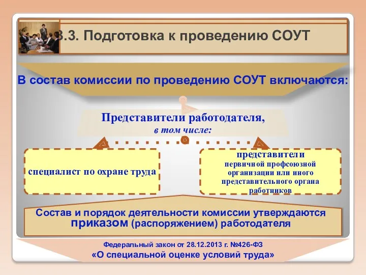 Федеральный закон от 28.12.2013 г. №426-ФЗ «О специальной оценке условий