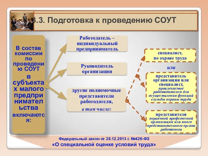 Федеральный закон от 28.12.2013 г. №426-ФЗ «О специальной оценке условий труда» или