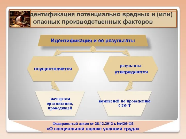 Федеральный закон от 28.12.2013 г. №426-ФЗ «О специальной оценке условий труда»