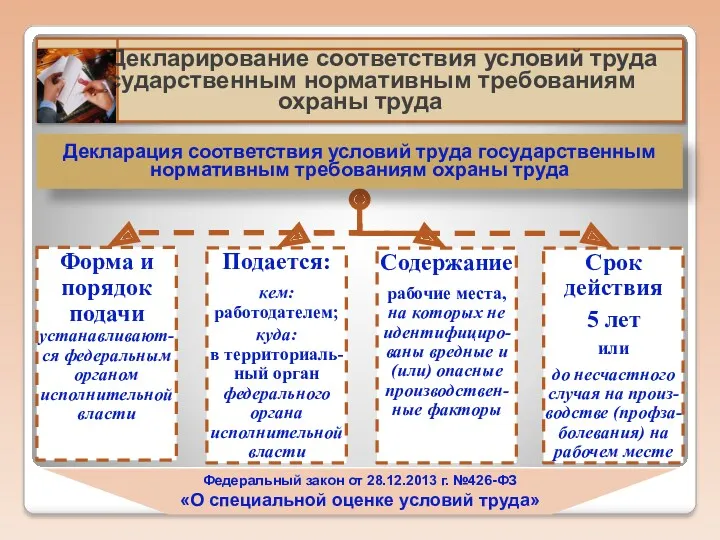 Федеральный закон от 28.12.2013 г. №426-ФЗ «О специальной оценке условий труда»