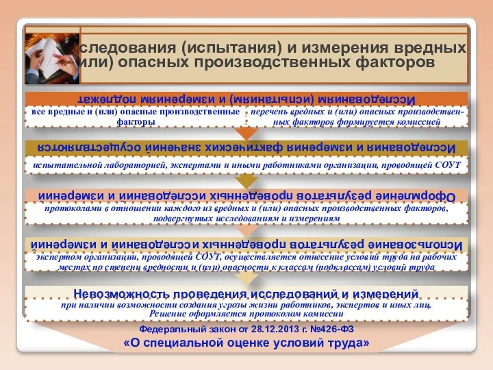 Федеральный закон от 28.12.2013 г. №426-ФЗ «О специальной оценке условий труда»