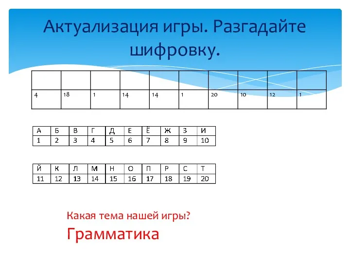 Актуализация игры. Разгадайте шифровку. Какая тема нашей игры? Грамматика