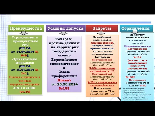 Преимущества Учреждениям и предприятиям УИС (ПП РФ от 14.07.2014 №