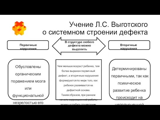 Учение Л.С. Выготского о системном строении дефекта В структуре любого дефекта можно выделить