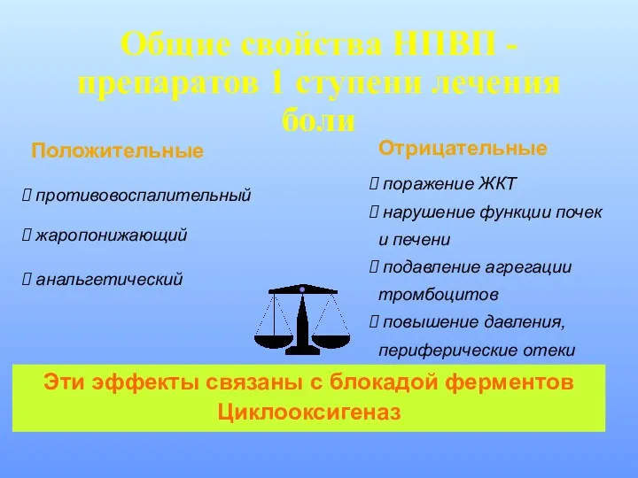 Общие свойства НПВП -препаратов 1 ступени лечения боли Положительные противовоспалительный жаропонижающий анальгетический Отрицательные