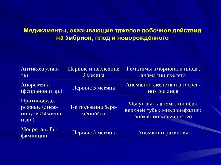 Медикаменты, оказывающие тяжелое побочное действия на эмбрион, плод и новорожденного