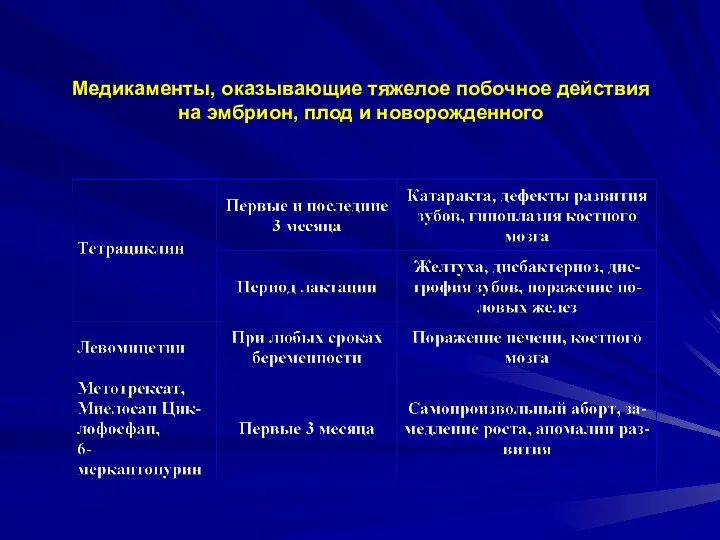 Медикаменты, оказывающие тяжелое побочное действия на эмбрион, плод и новорожденного