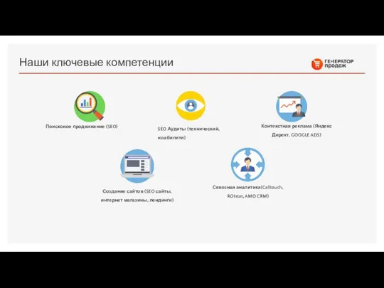 Наши ключевые компетенции Поисковое продвижение (SEO) SEO Аудиты (технический, юзабилити) Контекстная реклама (Яндекс