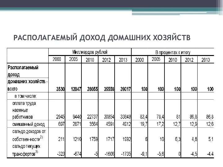 РАСПОЛАГАЕМЫЙ ДОХОД ДОМАШНИХ ХОЗЯЙСТВ