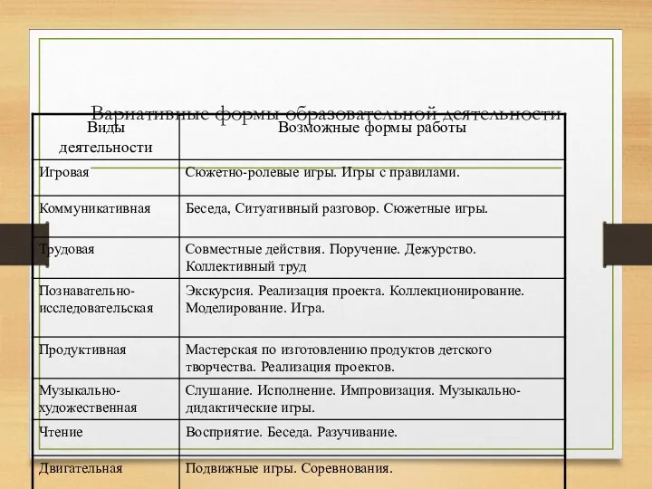 Вариативные формы образовательной деятельности