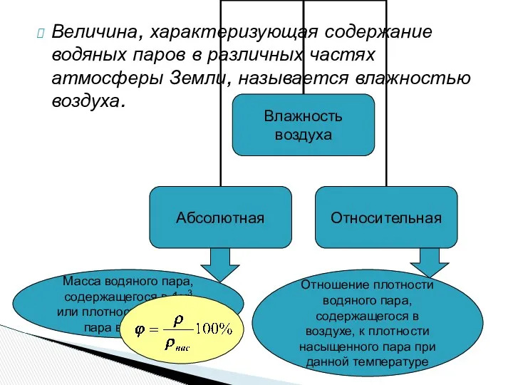 Величина, характеризующая содержание водяных паров в различных частях атмосферы Земли,