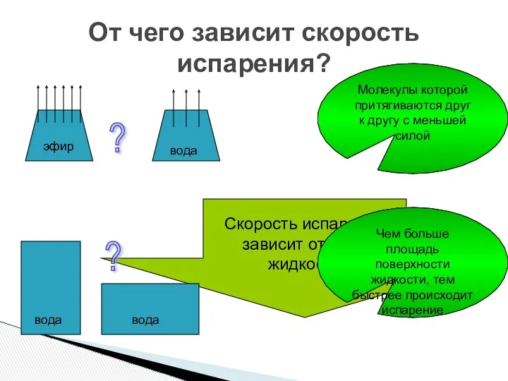 От чего зависит скорость испарения? Какая жидкость будет испаряться быстрее?