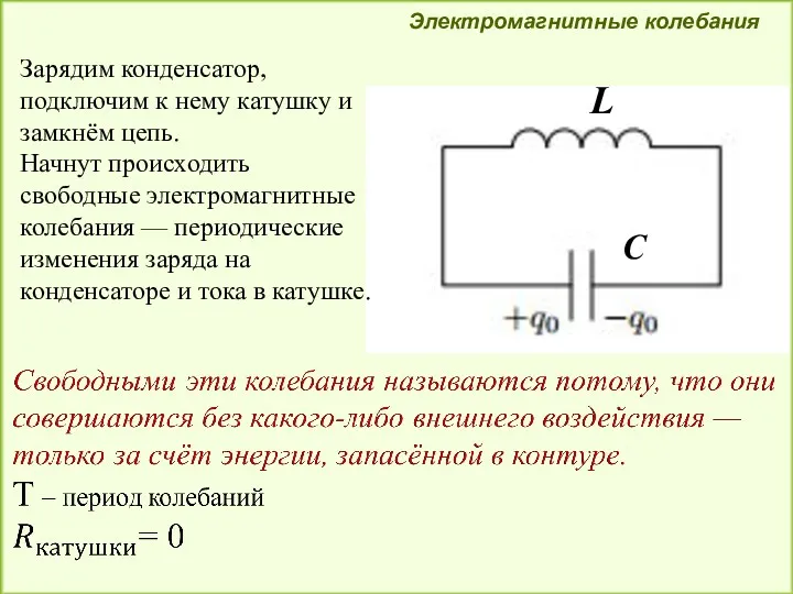 Электромагнитные колебания Зарядим конденсатор, подключим к нему катушку и замкнём