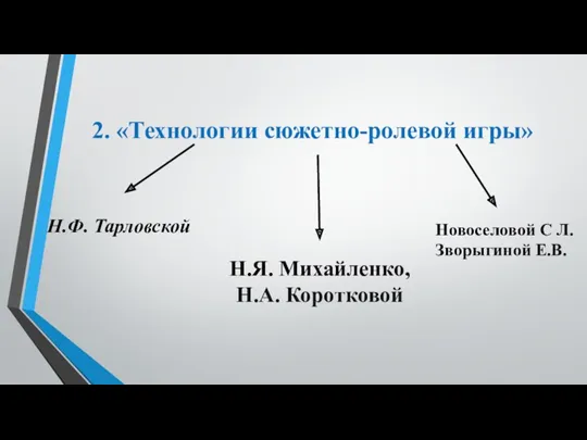 2. «Технологии сюжетно-ролевой игры» Н.Ф. Тарловской Н.Я. Михайленко, Н.А. Коротковой Новоселовой С Л. Зворыгиной Е.В.